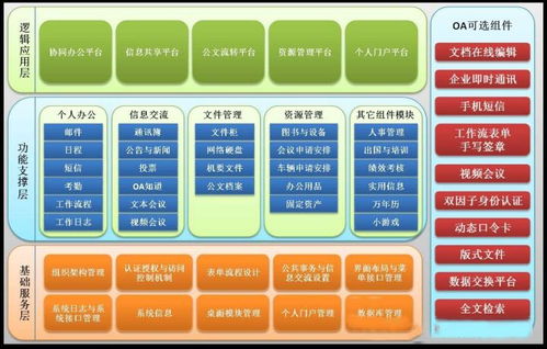 軟件開發(fā)過程的種類