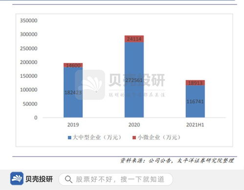 財(cái)務(wù)軟件市占率第一,研發(fā)投入超16億,用友網(wǎng)絡(luò)強(qiáng)在哪
