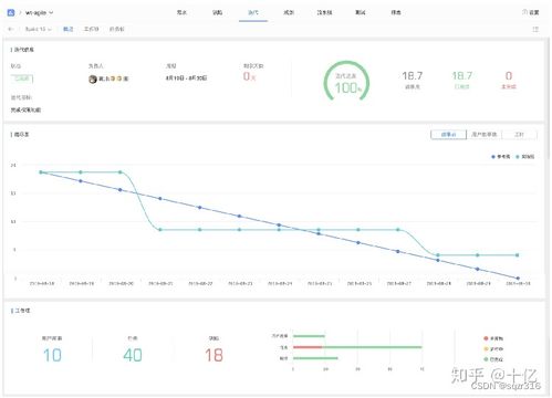 敏捷開(kāi)發(fā)與傳統(tǒng)開(kāi)發(fā)差異 csdn