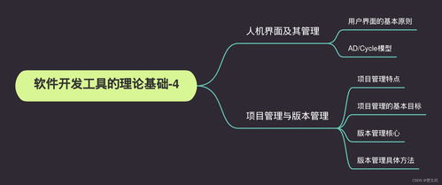 軟件開發工具的理論基礎 4 人機界面及其管理 項目管理與版本管理