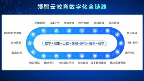 領視科技榮獲年度領航品牌，以定制APP服務與全優勢賦能教培行業升級